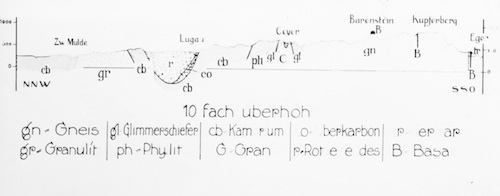 AR36003 Profil Zw. Mulde Erzgebirge 