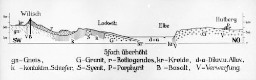 AR36004 Profil v. Wilisch zum Hutberg 