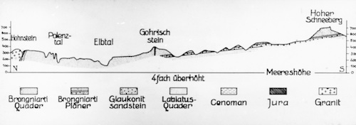 AR36055 Profil Hohnstein Hoher Schneeberg 