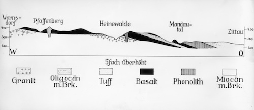 AR36067 Profil Warnsdorf Zittau 